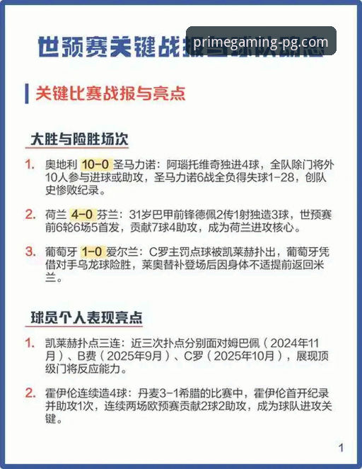 PG游戏最新版本下载 世预赛附加赛决赛深度评测:四场激战背后的战术博弈与晋级密码
